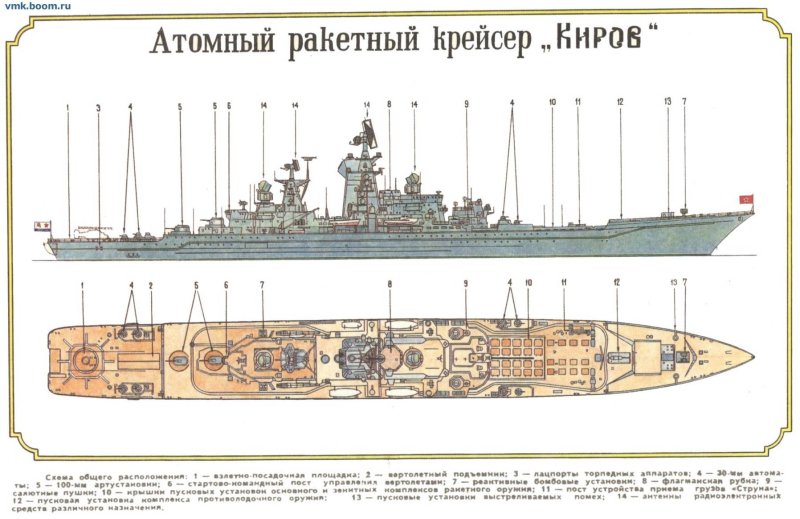 Пётр Великий атомный крейсер схема