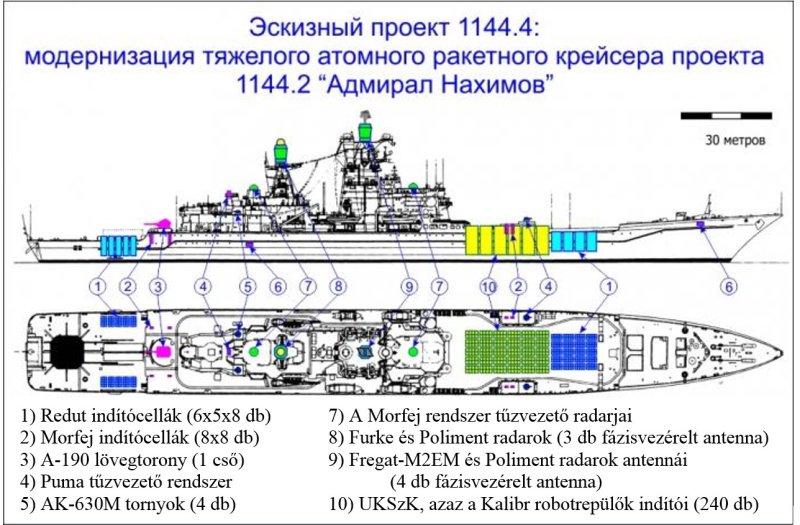 Адмирал Нахимов, тарк проекта 1144.