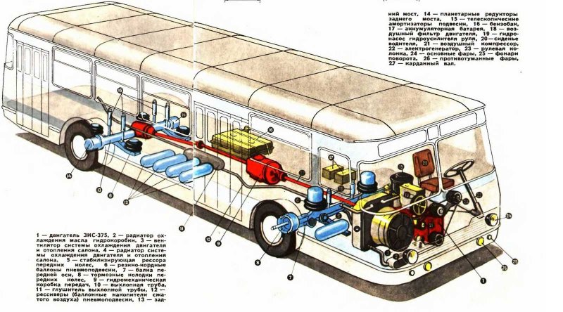 Трансмиссия автобуса ЛИАЗ 677