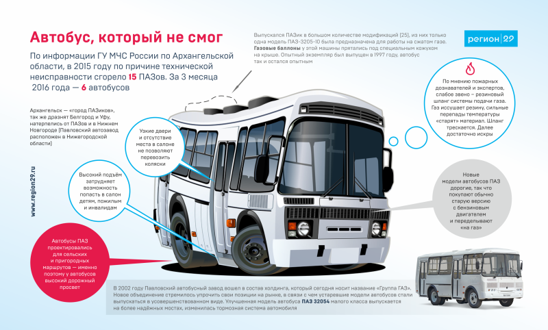 ПАЗ 4234-04 салон Размеры