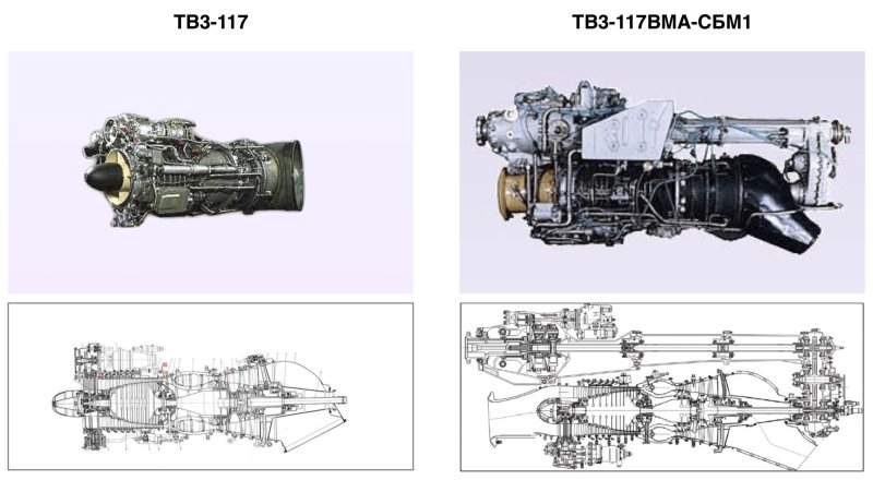 Турбовинтовой двигатель тв3-117вма-сбм1