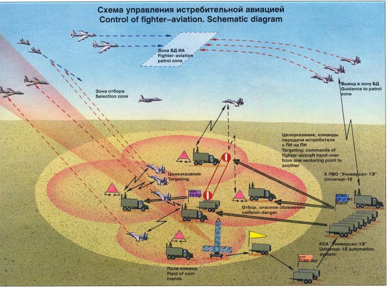 Система ПВО России схема