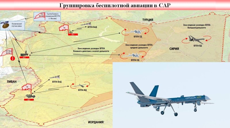 Схемы военных беспилотников