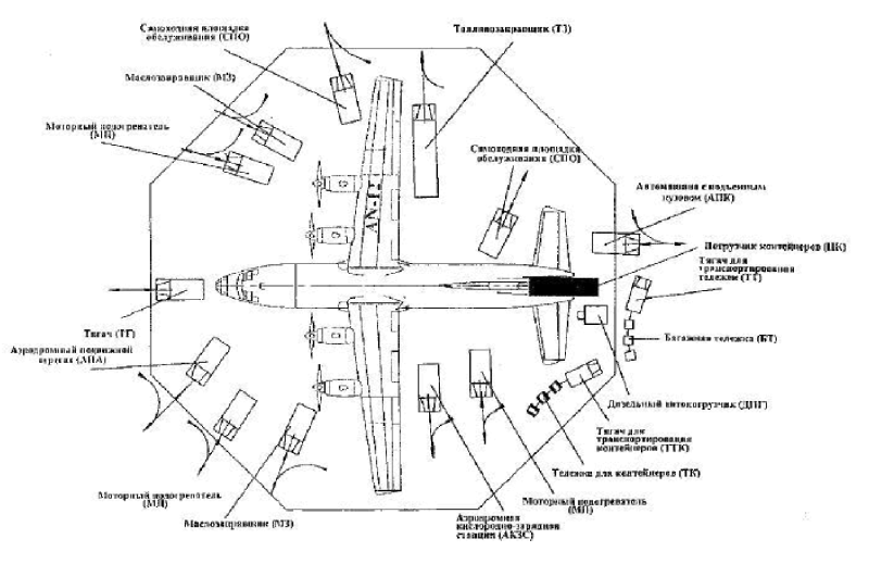 Типовые схемы загрузки самолёта АН-12