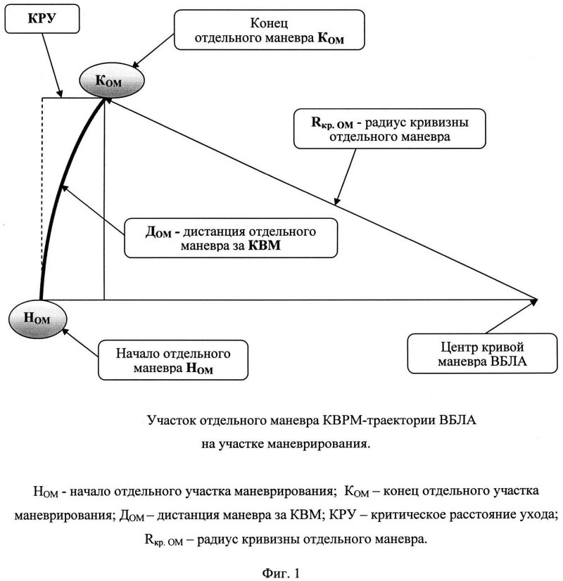 Противоракетный маневр самолета схема