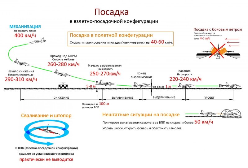 Системы посадки воздушных судов