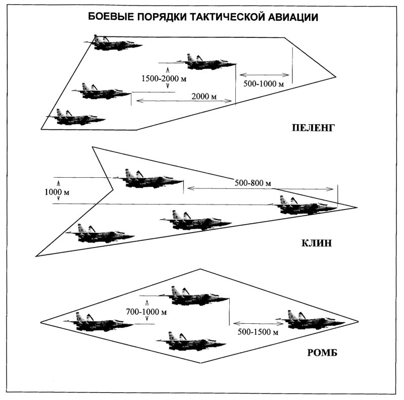 Боевой порядок армейской авиации