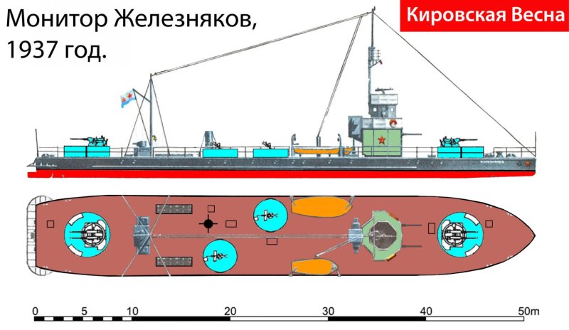 Речные мониторы проекта сб-37