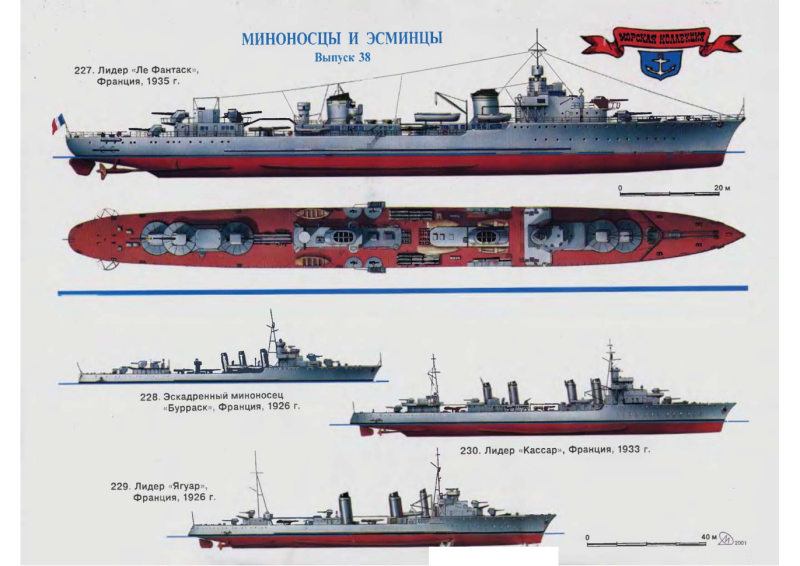 Эсминец 2 мировой войны