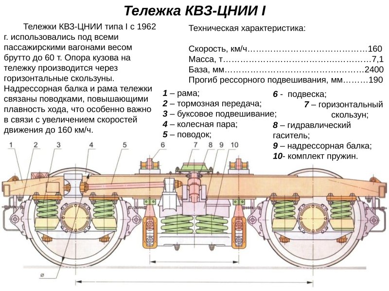 Тележка пассажирского вагона КВЗ-ЦНИИ-1