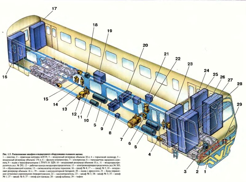 Моторный вагон эд9м расположение оборудования