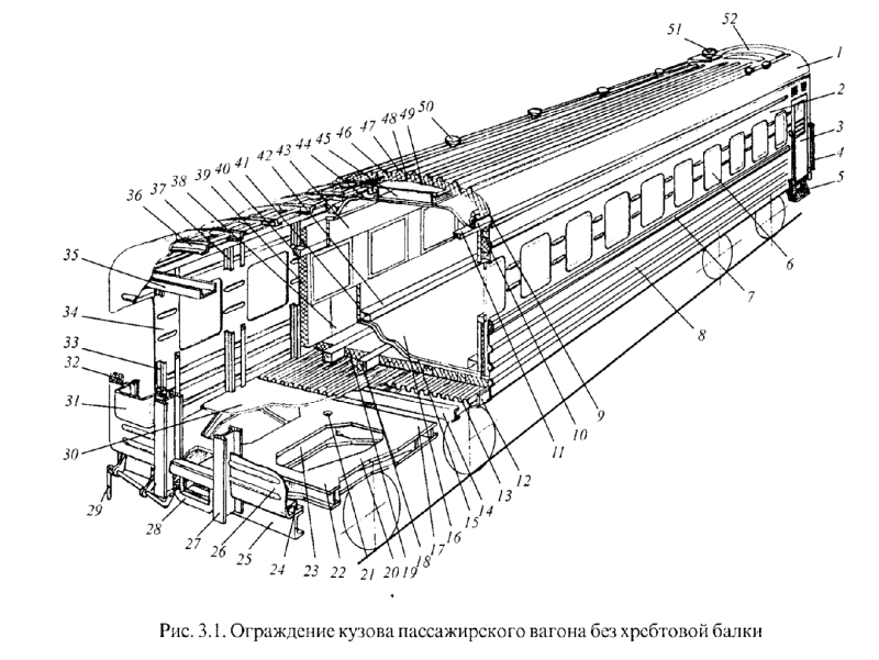 Торцевая стена кузова пассажирского вагона