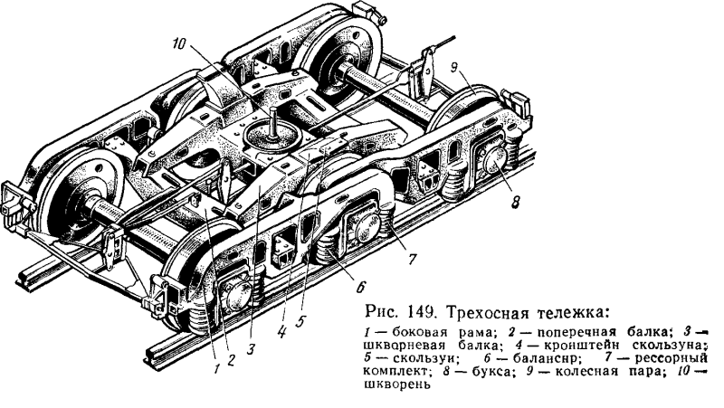 Строение тележки пассажирского вагона