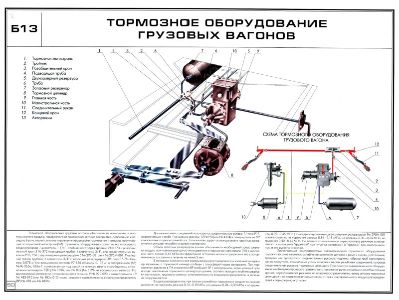 Схема осмотра тормозной системы грузового вагона