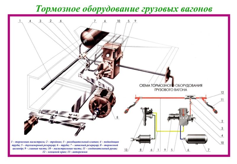 Схема торможения грузового вагона