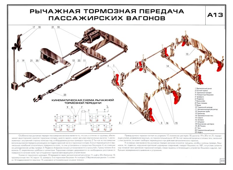 Рычажная передача пассажирского вагона