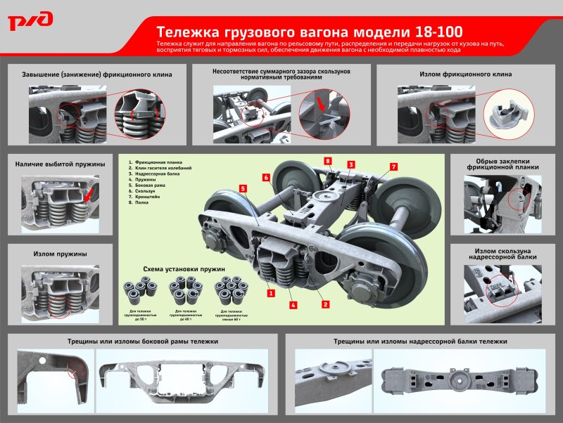 Грузовая тележка 18-100 конструкция