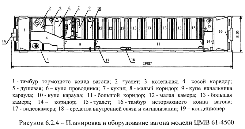 Схема вагона для перевозки осужденных