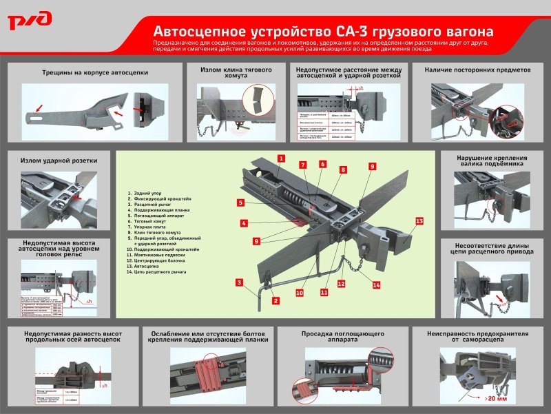 Неисправности автосцепки са-3м