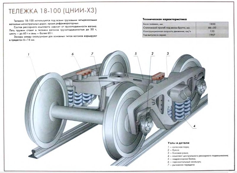 Грузовая тележка 18-100 конструкция