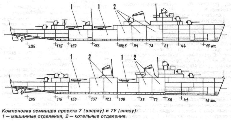 Эскадренный миноносец пр 7