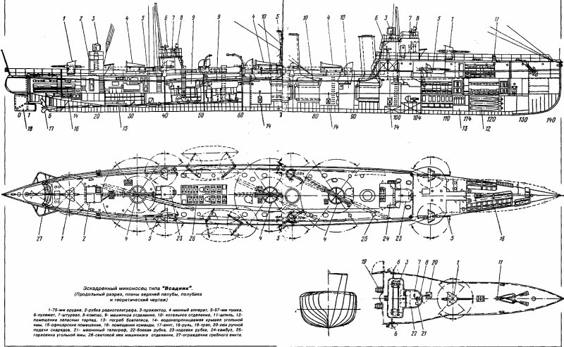 Крейсер Светлана 1904 чертежи