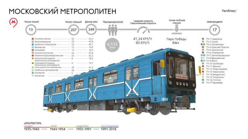 Вагон метро Москва сбоку
