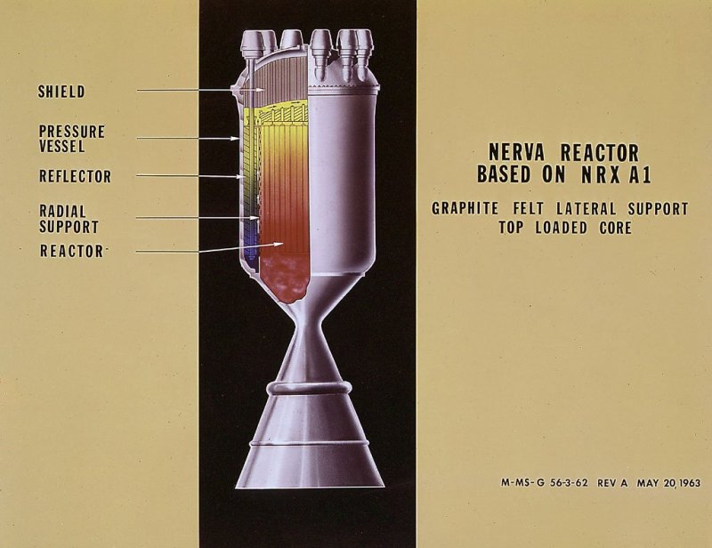 Ярд Nerva