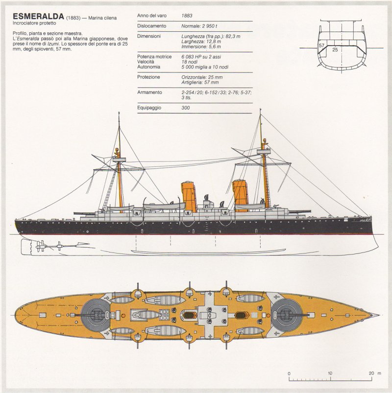 Крейсер Эсмеральда 1883
