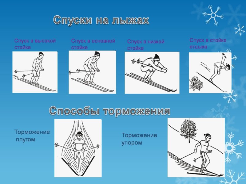 Способы подъема на склон на лыжах