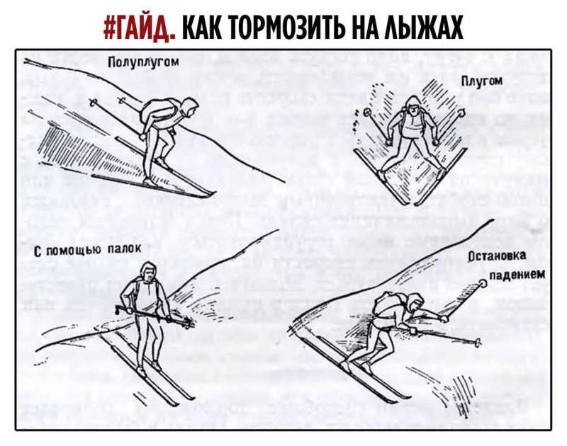 Способ торможения лыжника