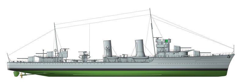 Миноносец Новик 1904