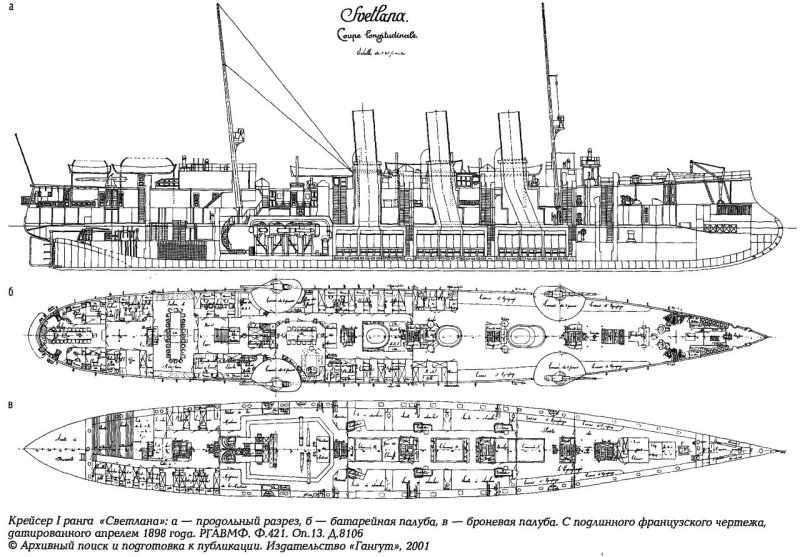 Крейсер Светлана 1898г