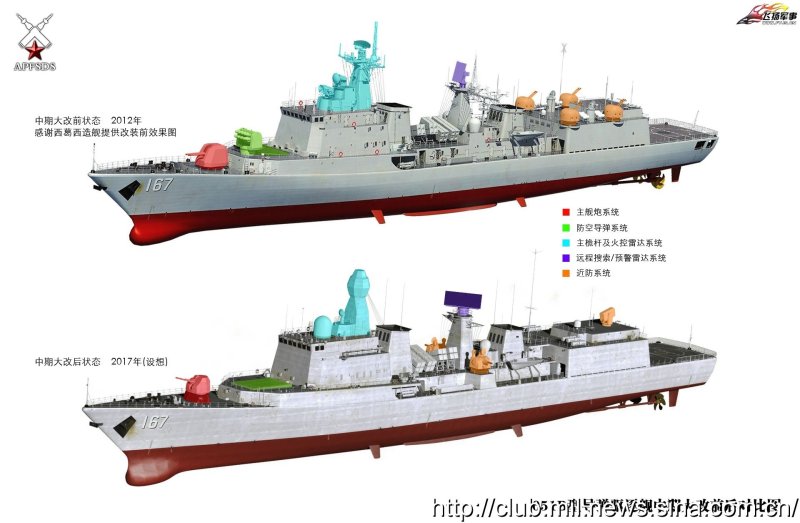 Type 051b Destroyer