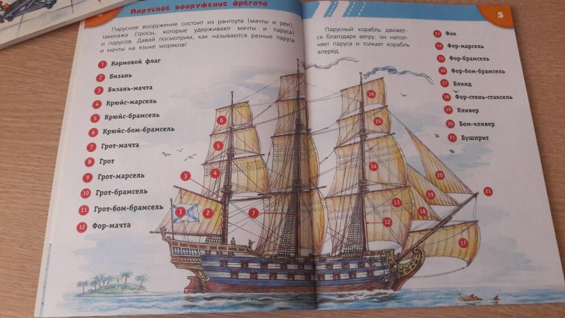 Бом брамсель на корабле