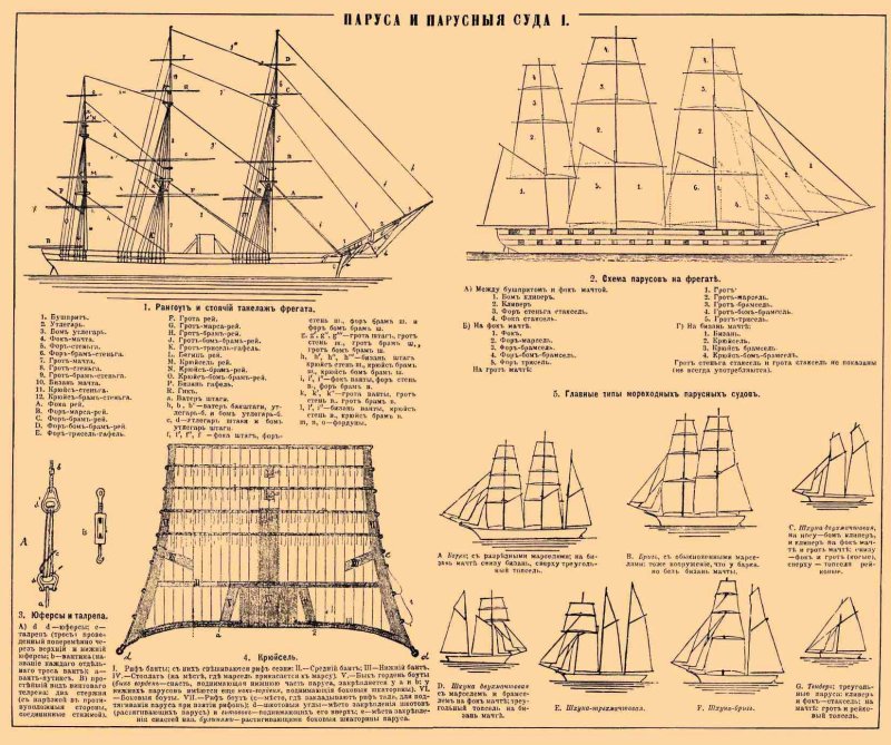 Парусный линейный корабль Кайзер 1858