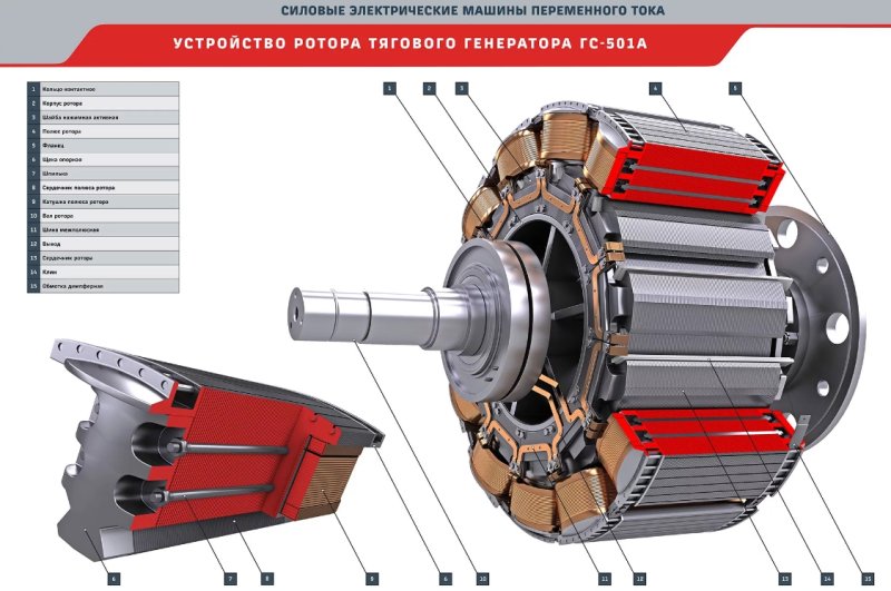 РОТОП синхронеого тягового генератора ГС 501а