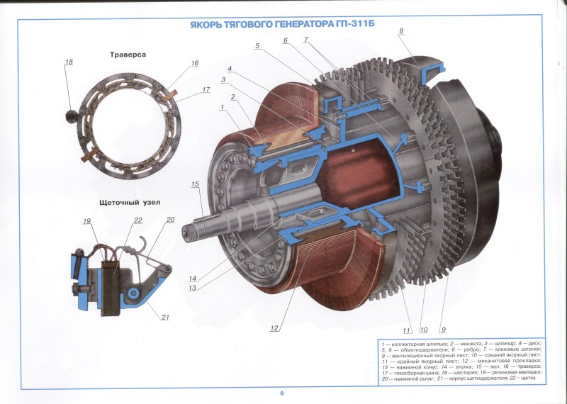 Тяговый Генератор ГС-501ау2