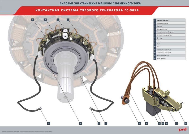 Тяговый Генератор ГС-501ау2