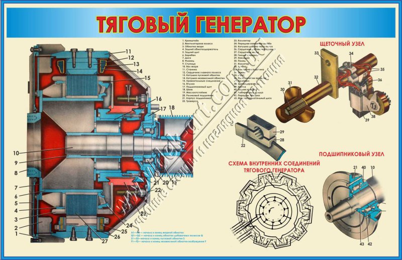 Главный Генератор тепловоза чмэ3