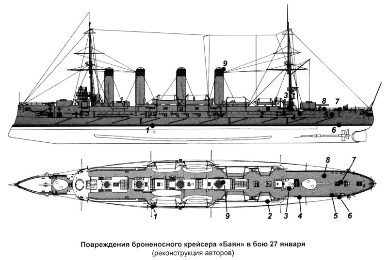 Броненосный крейсер «Громобой»