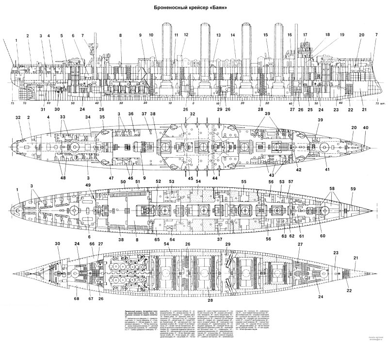 Броненосный крейсер баян 1900
