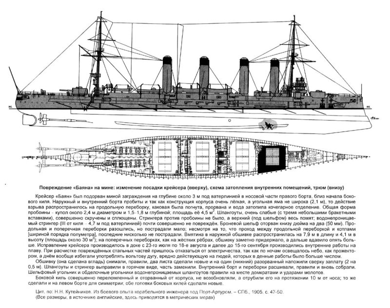 Баян крейсер, 1908