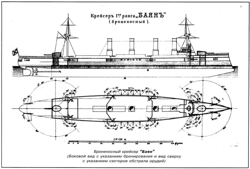 Крейсер баян 1904 г броненосный