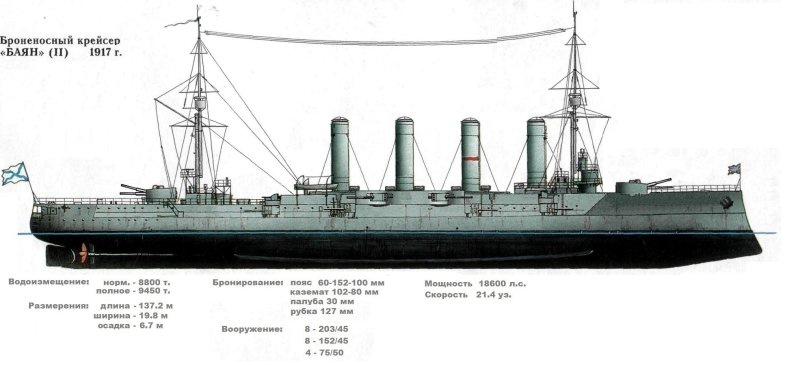 Броненосный крейсер Рюрик 2