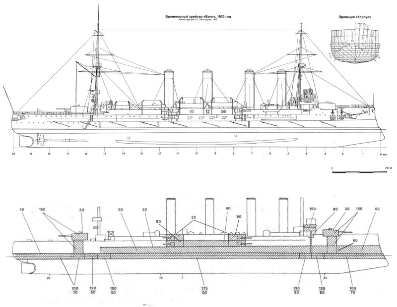 Баян крейсер 1900 схема бронирования