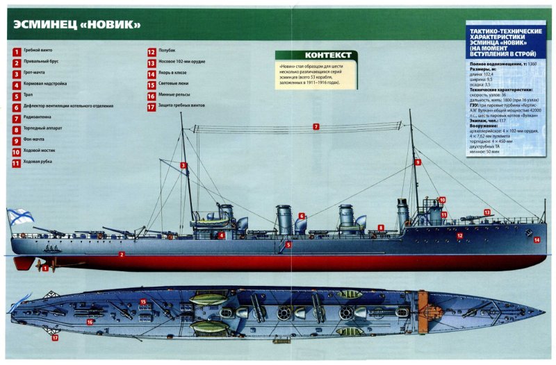 Корабль Новик миноносец