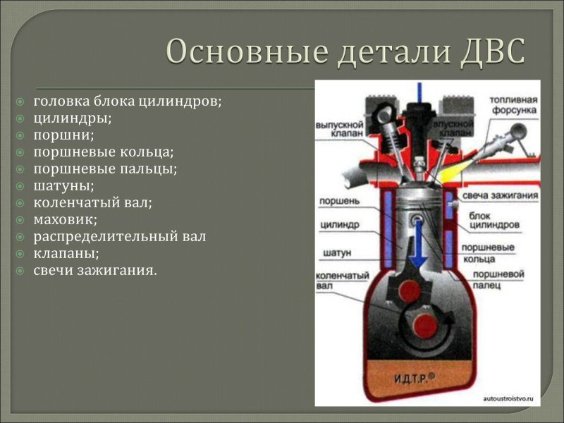 ДВС основные части ДВС