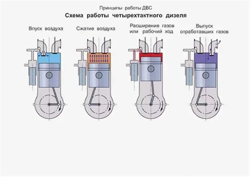 Схема дизельного двигателя внутреннего сгорания