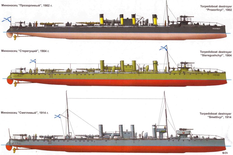Миноносец Новик 1904
